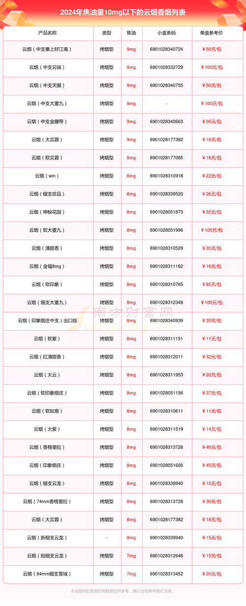 云霄香烟细支口感排行，探寻品质生活新境界