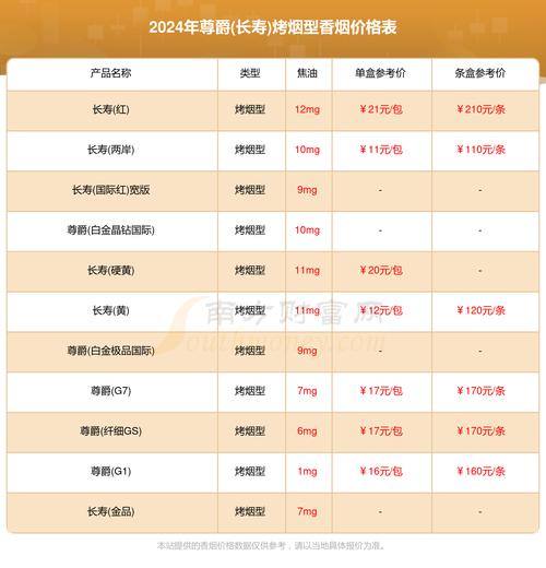 探秘5到10元尊爵（长寿）香烟，平民价格下的尊贵享受