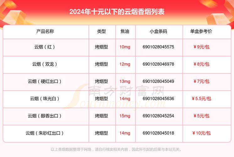 十月云霄香烟口粮价格(云霄香烟多少钱一包)