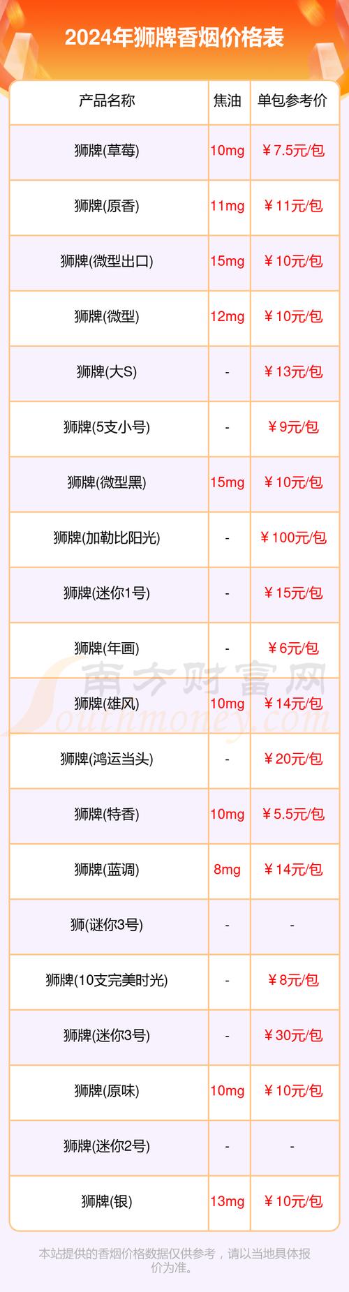 免税狮牌香烟多少钱一包【狮牌香烟价格】