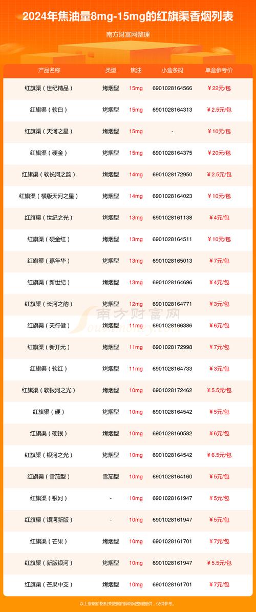免税红旗渠香烟价格大揭秘，品质生活，实惠之选
