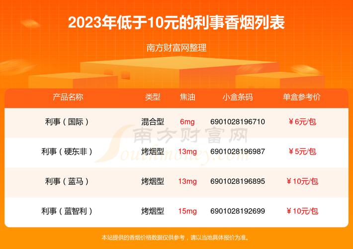 免税利事香烟好抽吗(免税店有利群香烟卖吗?)