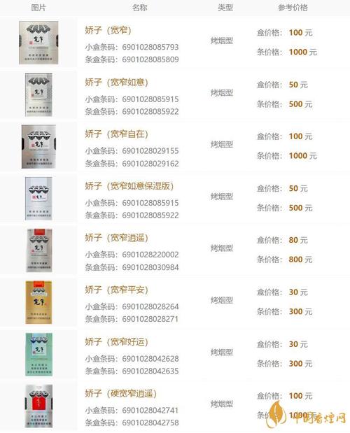 免税娇子香烟多少钱【免税娇子香烟多少钱一包】