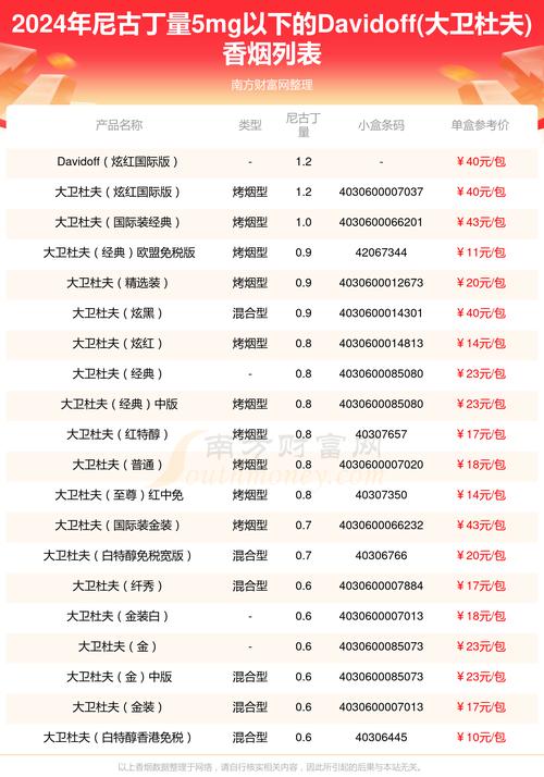 高清进口香烟价格表揭秘，品味世界烟香，了解价格背后的故事