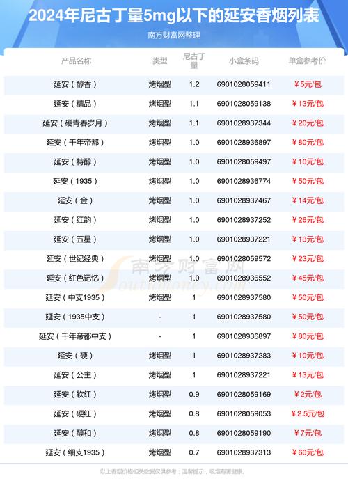 姜堰哪里卖进口香烟【姜堰烟酒批发】