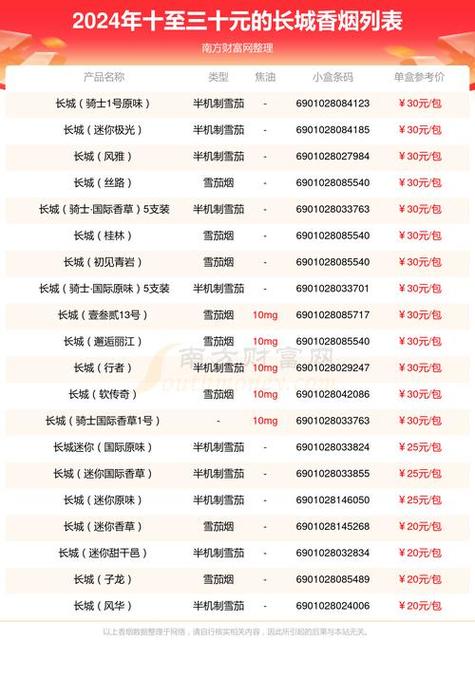 批发香烟价格【批发香烟价格查询】
