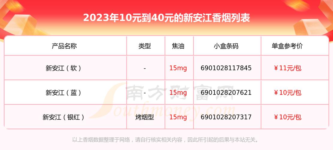 探秘6元档新安江香烟，价格亲民背后的品质魅力