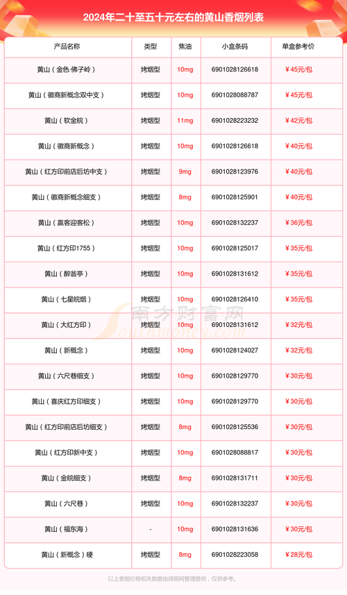 越南代工黄山香烟多少钱一条【越南代工的香烟】
