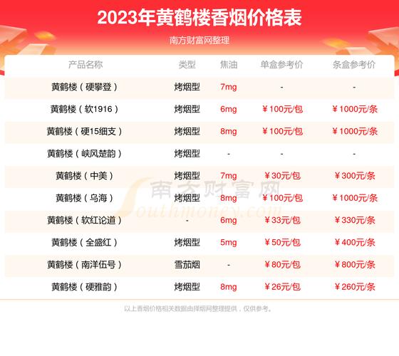 8元黄鹤楼香烟批发(黄鹤楼烟批发价格)