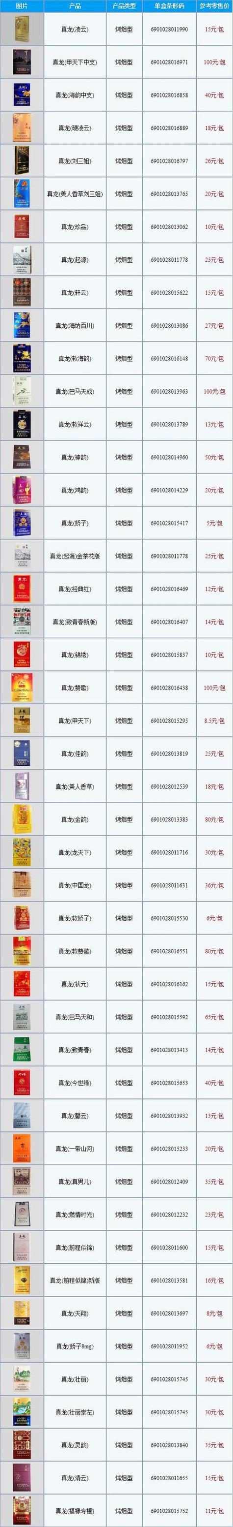 什么手续能批发香烟卖呢【批发香烟违法吗?】