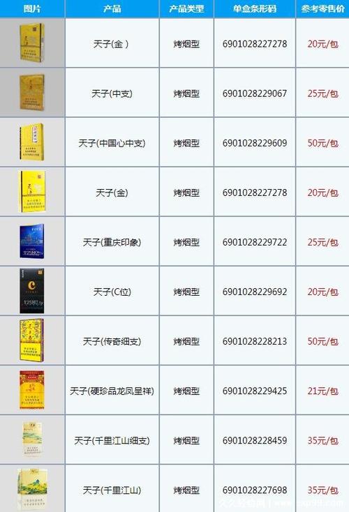 天子重庆香烟批发多少钱(天子香烟重庆多少钱一包)